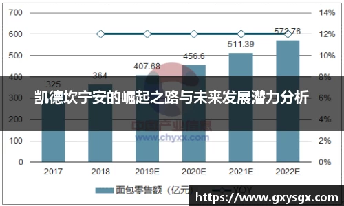 凯德坎宁安的崛起之路与未来发展潜力分析