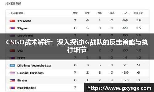 CSGO战术解析：深入探讨IG战队的反击策略与执行细节