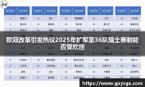 欧冠改革引发热议2025年扩军至36队瑞士赛制能否受欢迎
